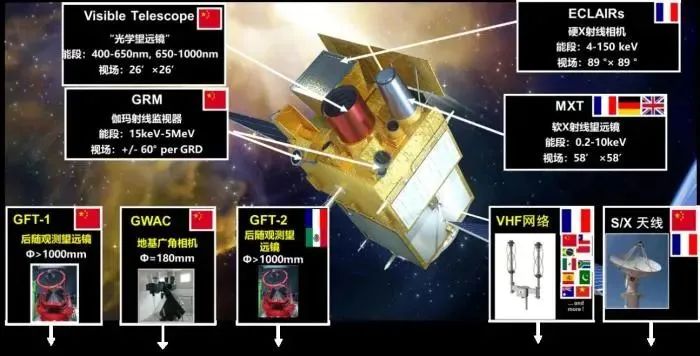 中法天文卫星成功探测到首批三个伽马暴